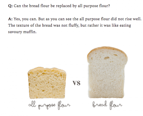 What Is Bread Flour Vs All Purpose Flour - Bread Poster